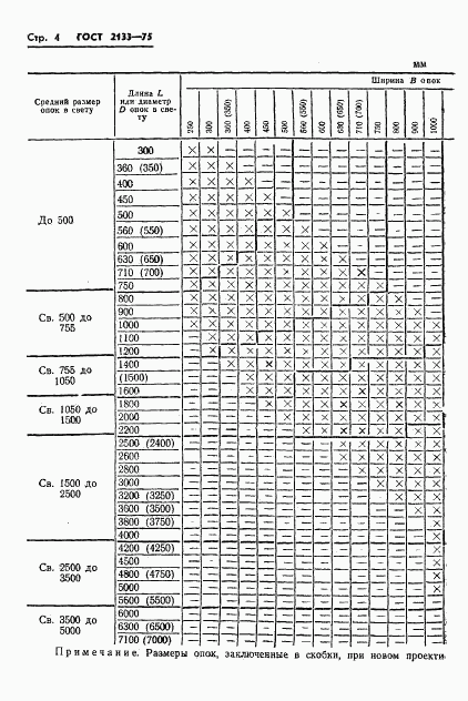 ГОСТ 2133-75, страница 6