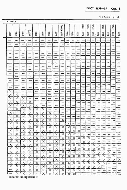 ГОСТ 2133-75, страница 7