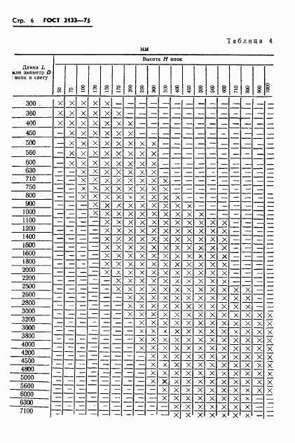 ГОСТ 2133-75, страница 8