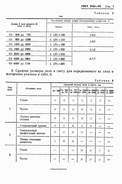 ГОСТ 2133-75, страница 9