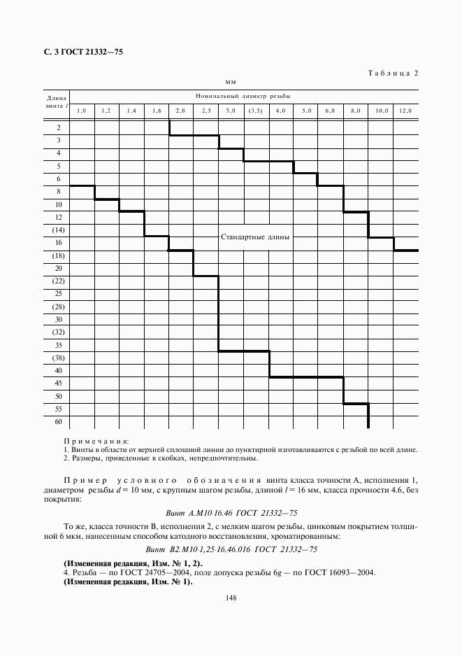 ГОСТ 21332-75, страница 3