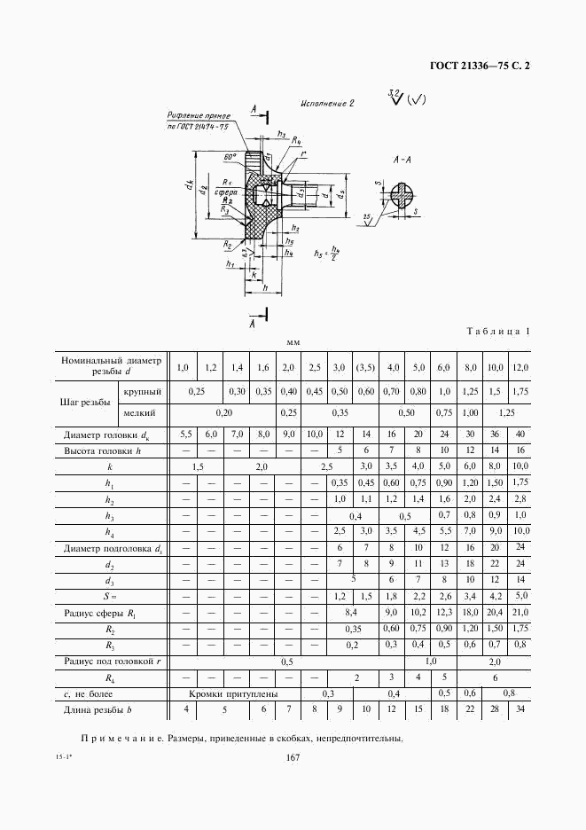 ГОСТ 21336-75, страница 2