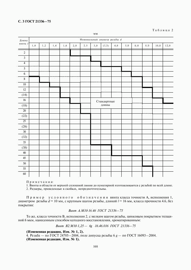 ГОСТ 21336-75, страница 3
