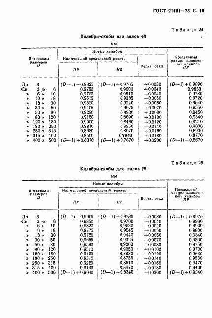 ГОСТ 21401-75, страница 16