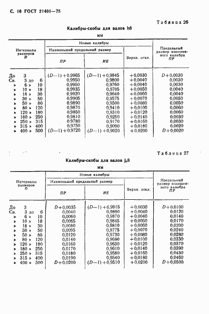ГОСТ 21401-75, страница 17