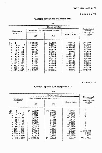 ГОСТ 21401-75, страница 54