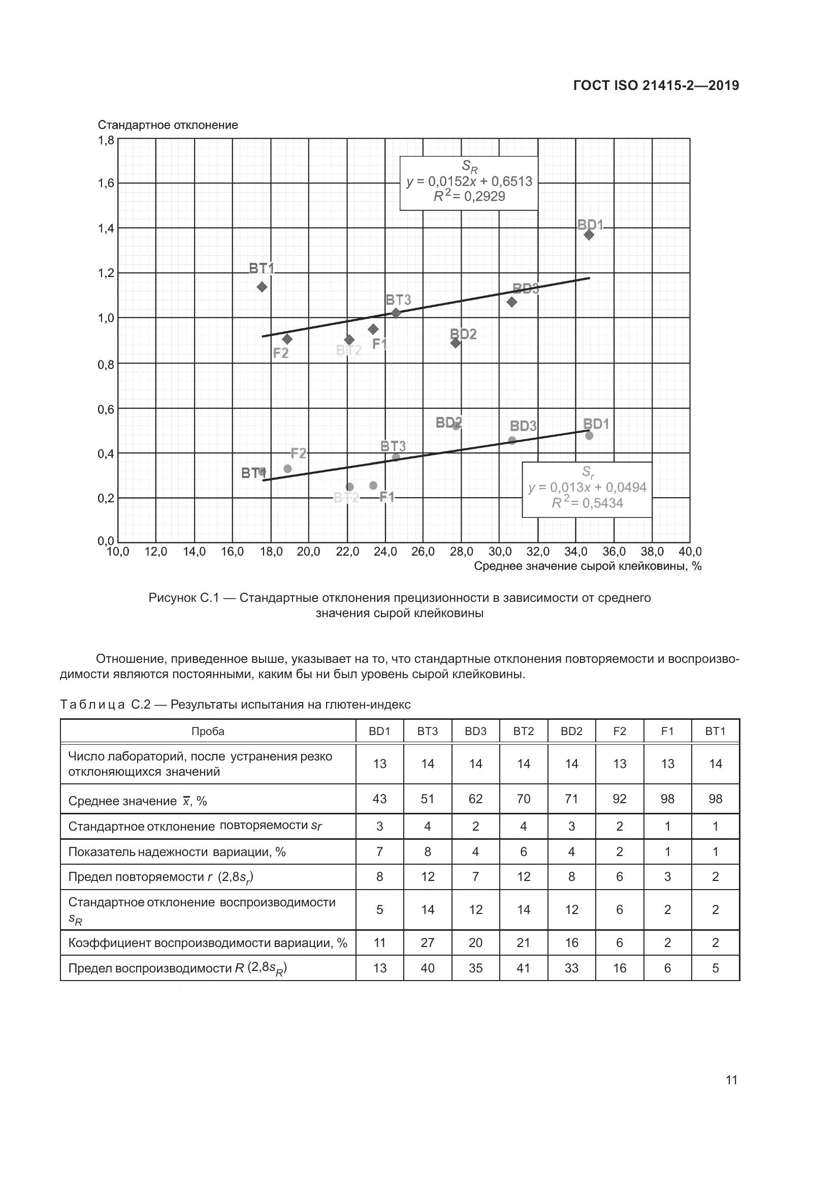 ГОСТ ISO 21415-2-2019, страница 17