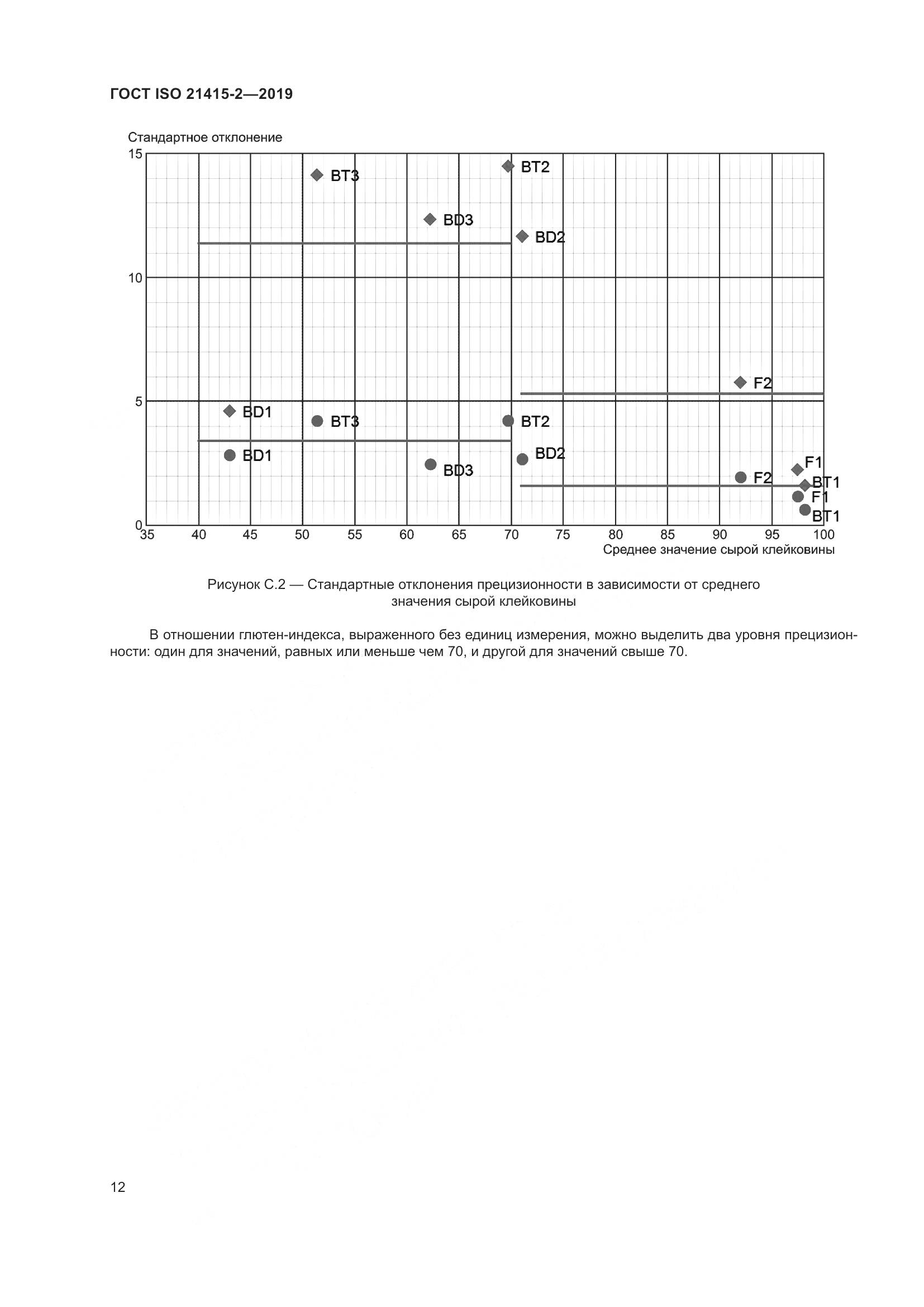 ГОСТ ISO 21415-2-2019, страница 18