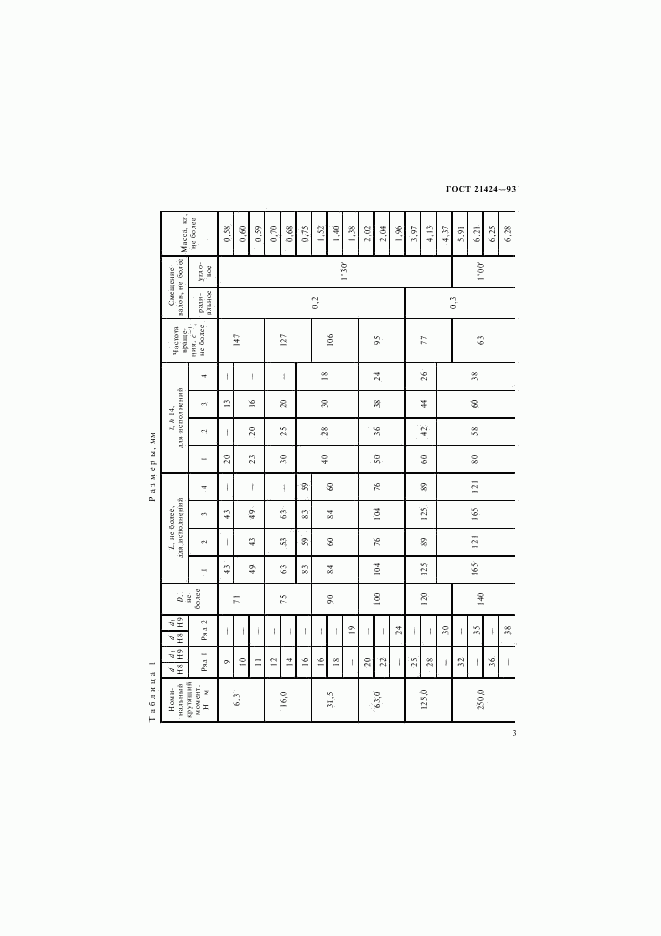 ГОСТ 21424-93, страница 5