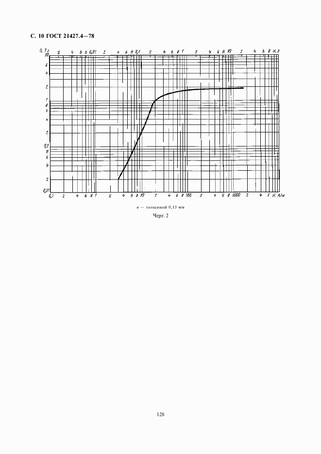 ГОСТ 21427.4-78, страница 10