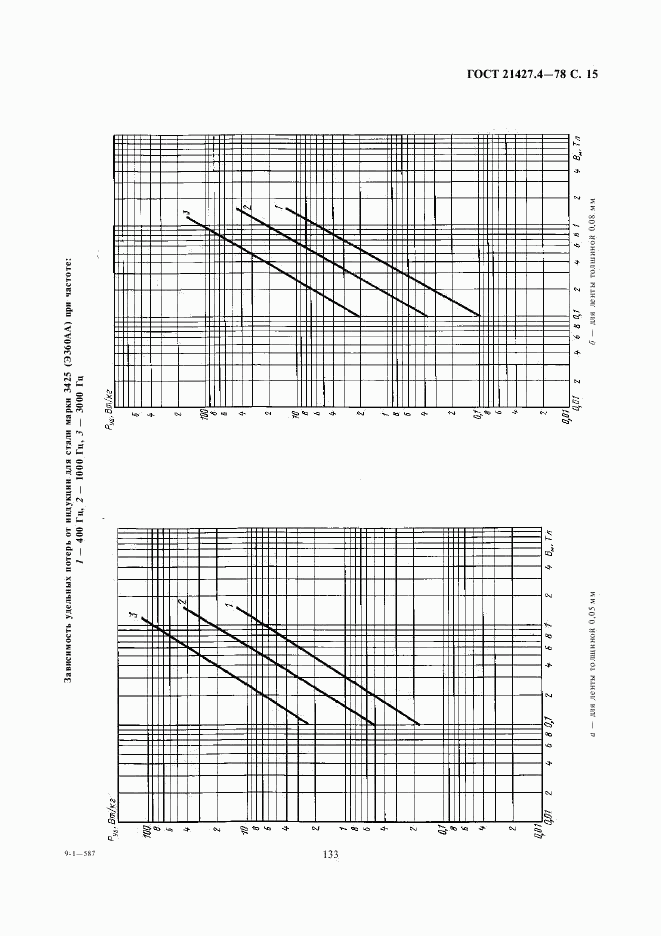 ГОСТ 21427.4-78, страница 15