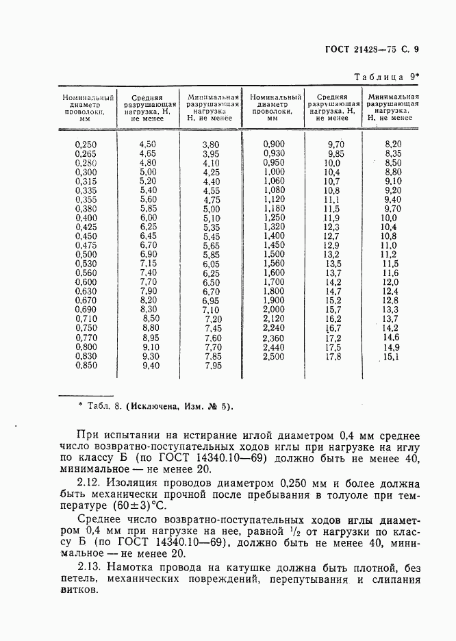 ГОСТ 21428-75, страница 10