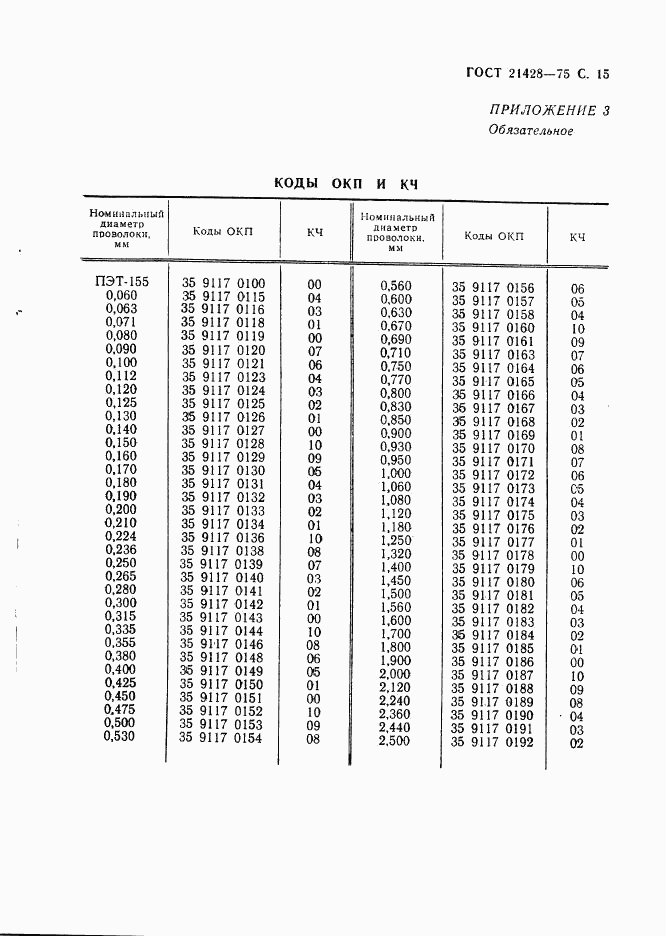 ГОСТ 21428-75, страница 16