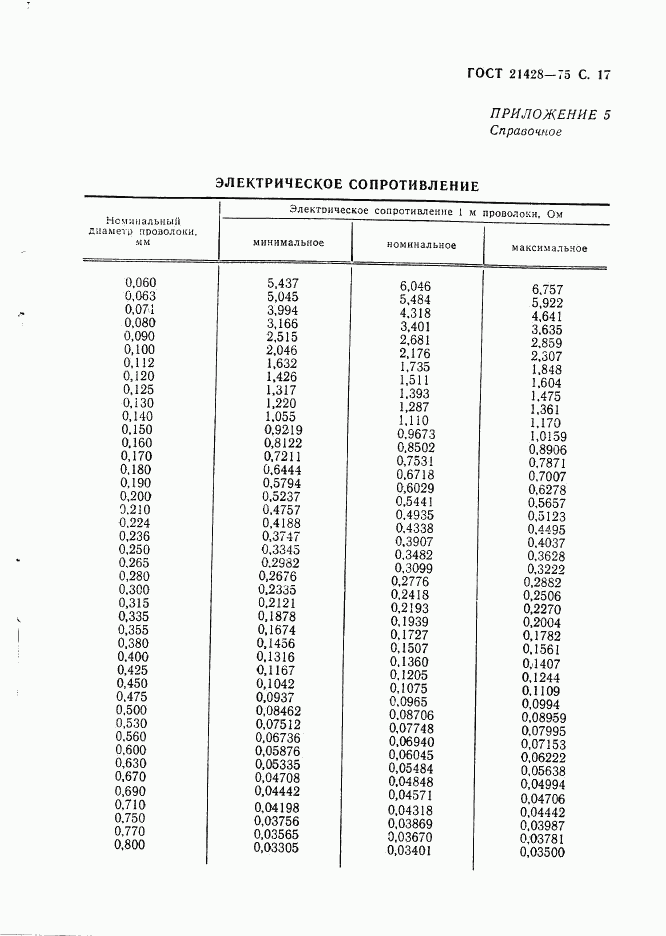 ГОСТ 21428-75, страница 18