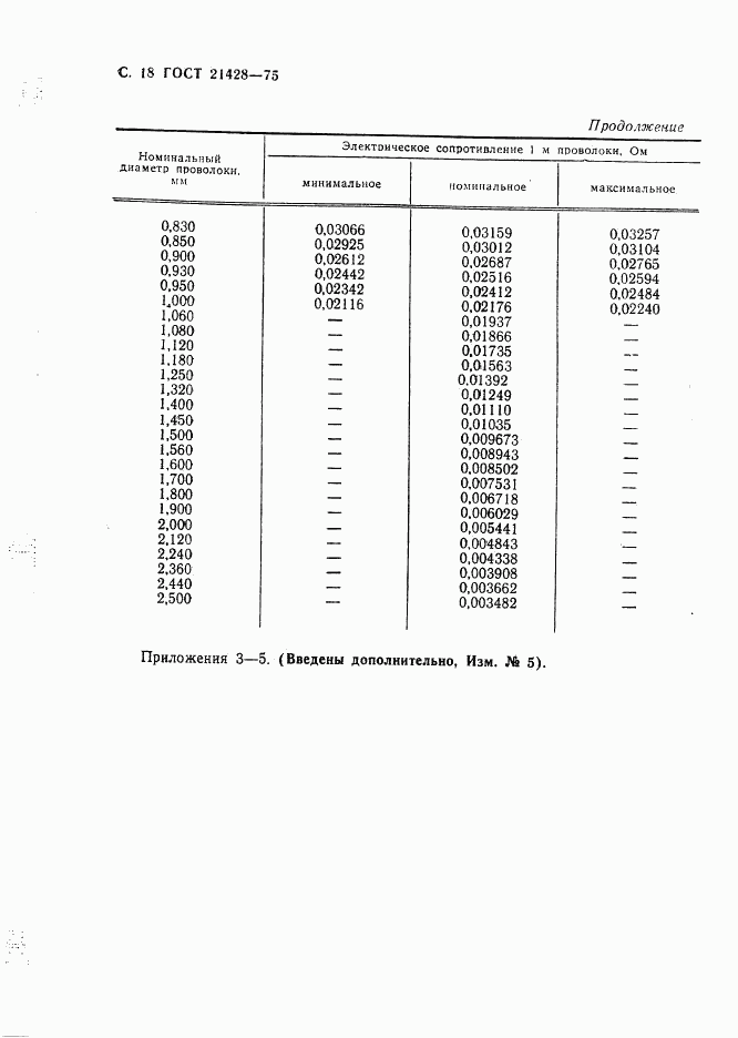 ГОСТ 21428-75, страница 19