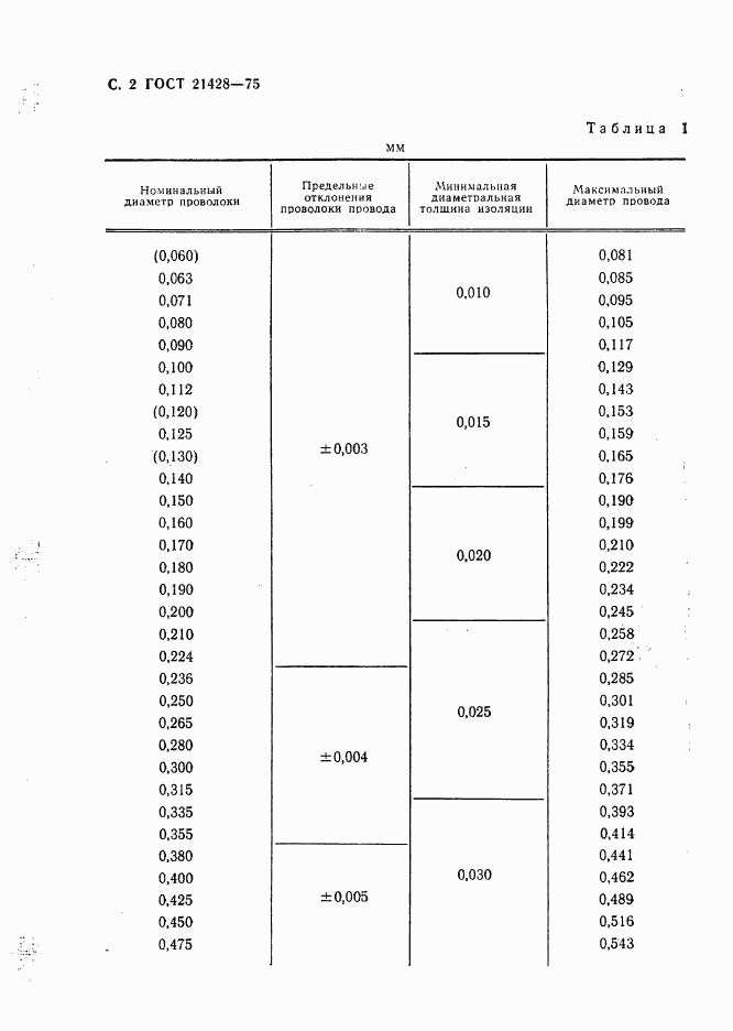 ГОСТ 21428-75, страница 3