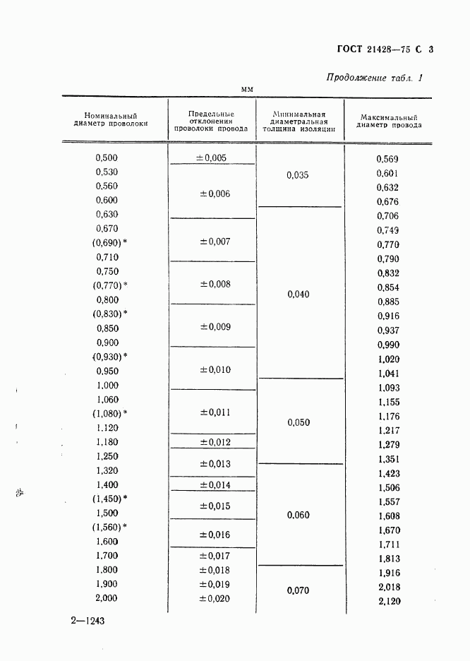ГОСТ 21428-75, страница 4