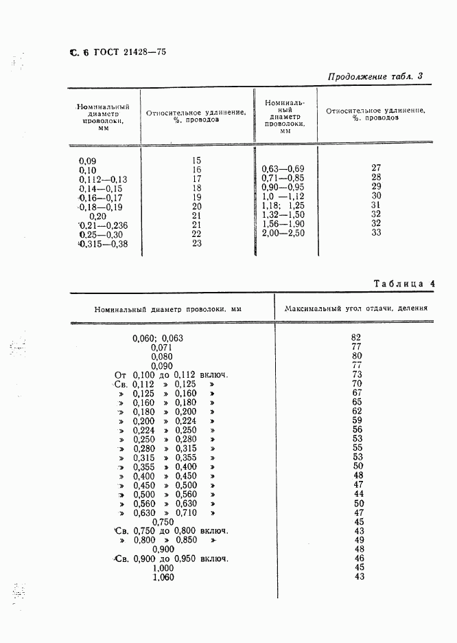 ГОСТ 21428-75, страница 7