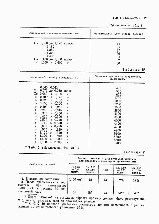 ГОСТ 21428-75, страница 8