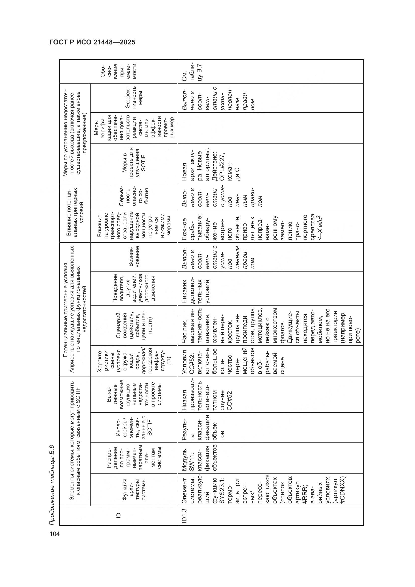 ГОСТ Р ИСО 21448-2025, страница 112