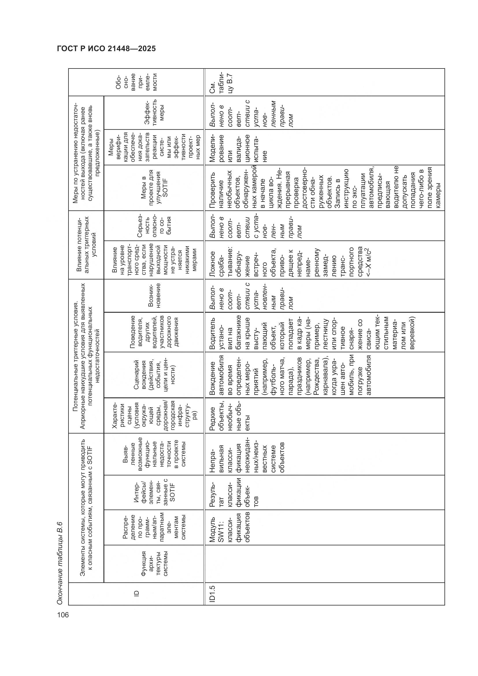 ГОСТ Р ИСО 21448-2025, страница 114