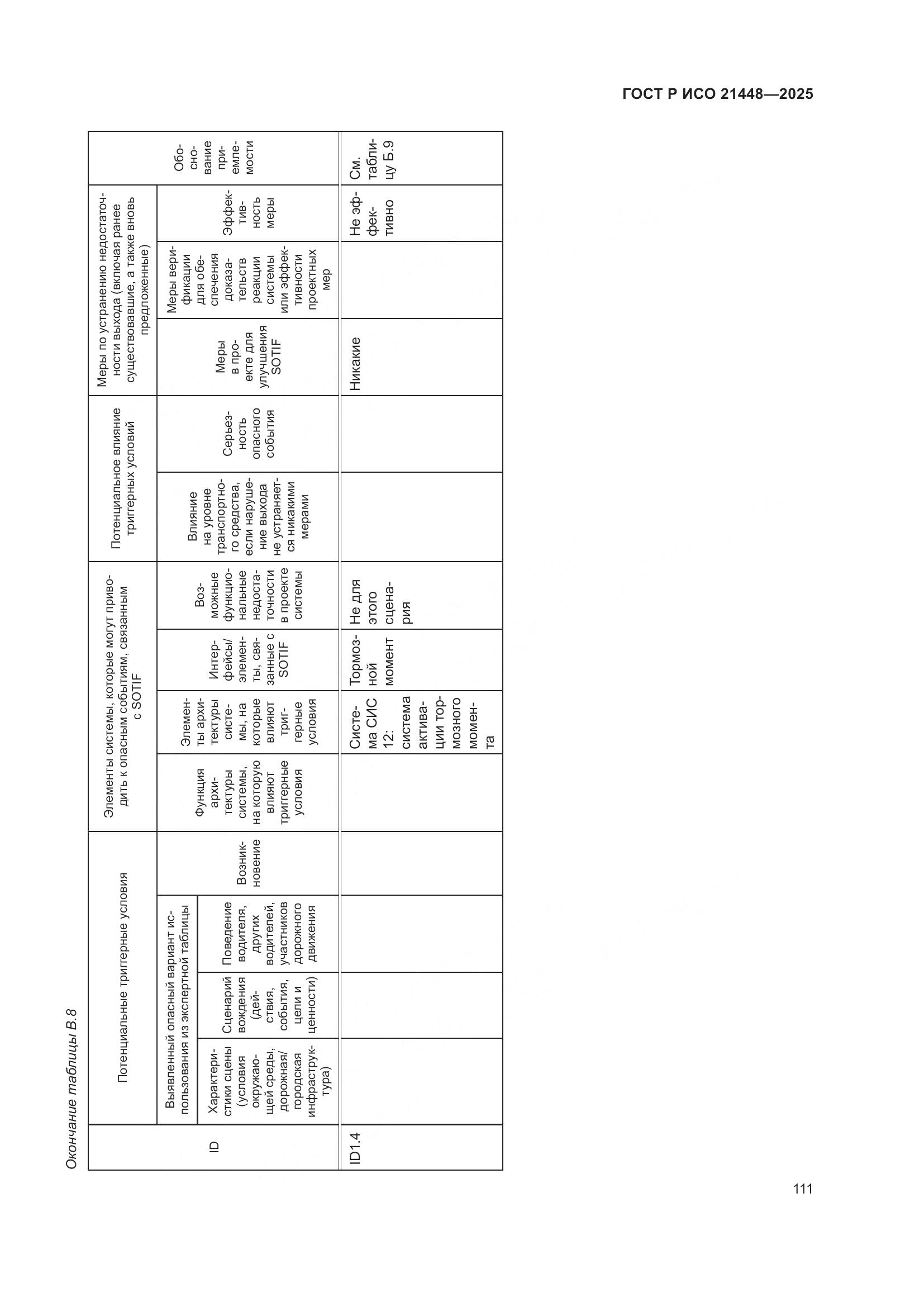 ГОСТ Р ИСО 21448-2025, страница 119