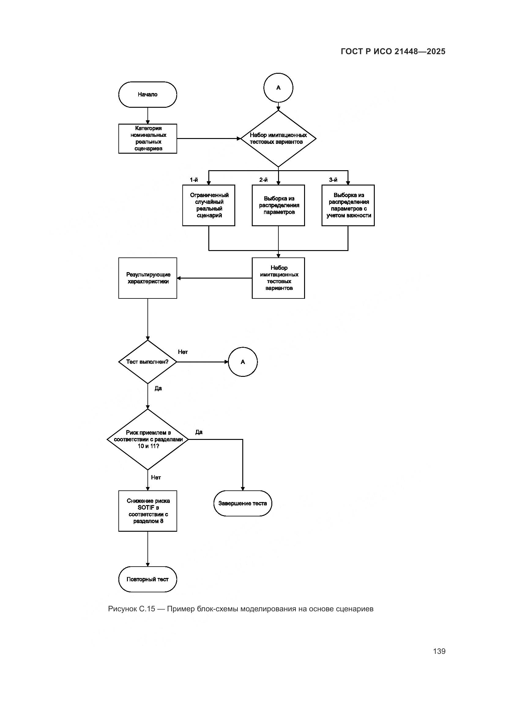 ГОСТ Р ИСО 21448-2025, страница 147
