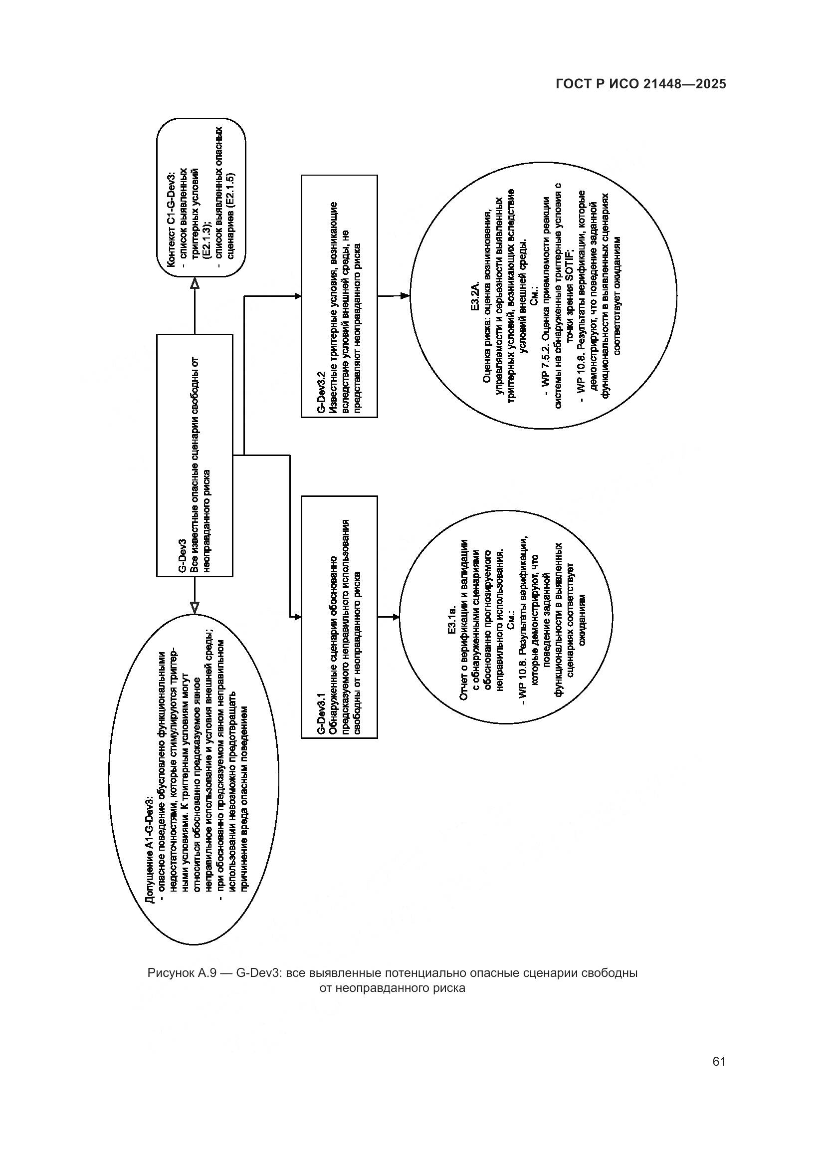 ГОСТ Р ИСО 21448-2025, страница 69