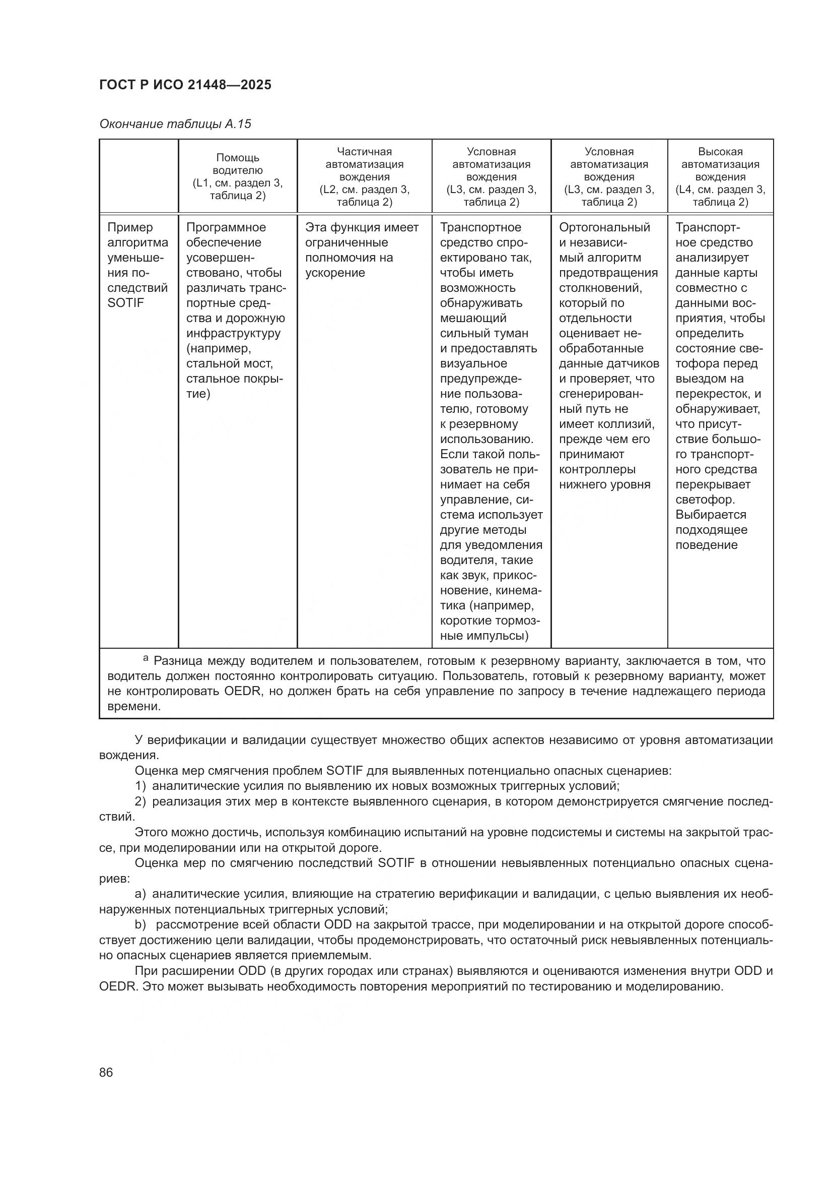 ГОСТ Р ИСО 21448-2025, страница 94