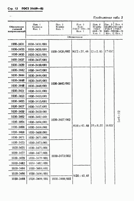 ГОСТ 21459-82, страница 15