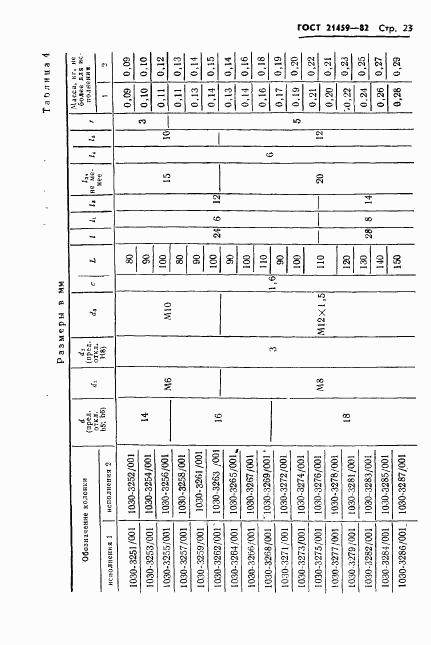 ГОСТ 21459-82, страница 26