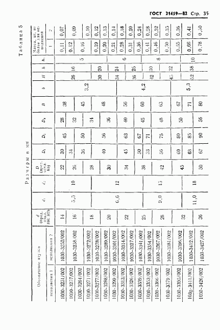ГОСТ 21459-82, страница 38