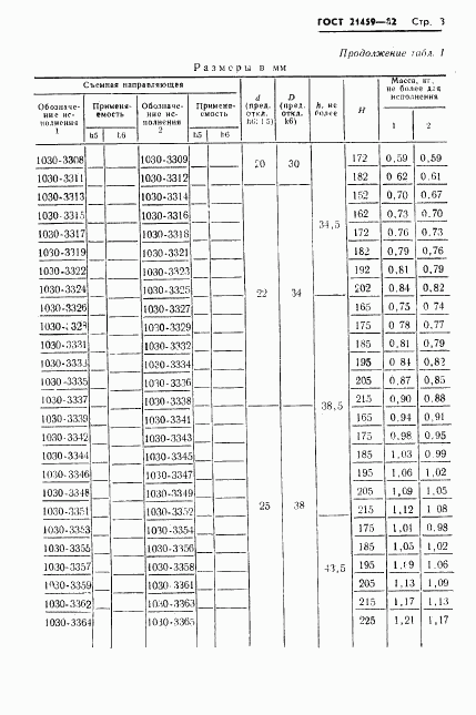 ГОСТ 21459-82, страница 6