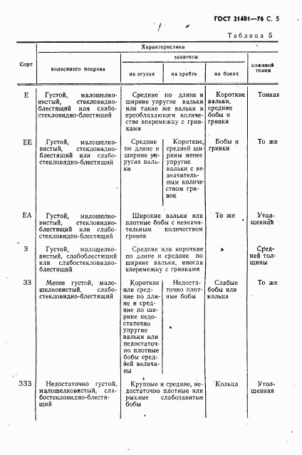 ГОСТ 21481-76, страница 6