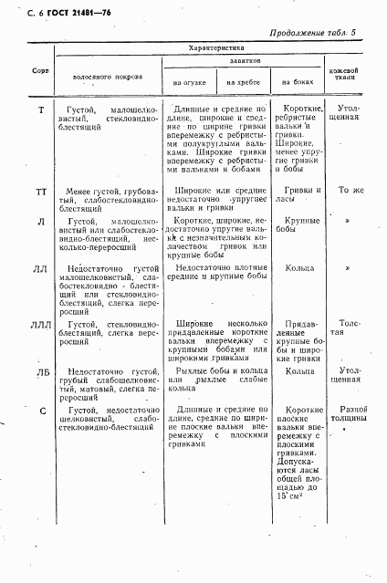 ГОСТ 21481-76, страница 7