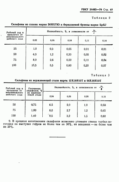 ГОСТ 21482-76, страница 42