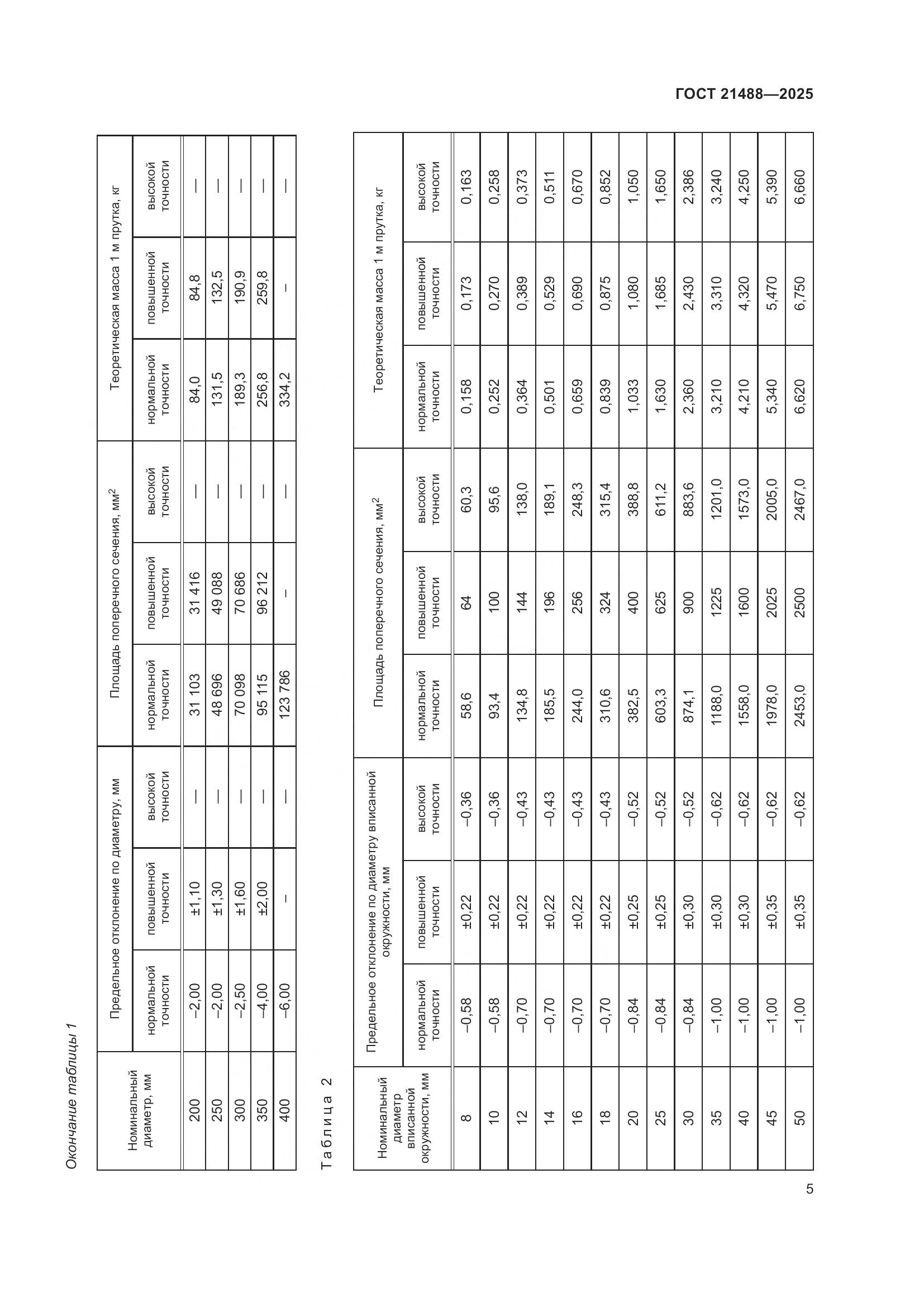 ГОСТ 21488-2025, страница 9