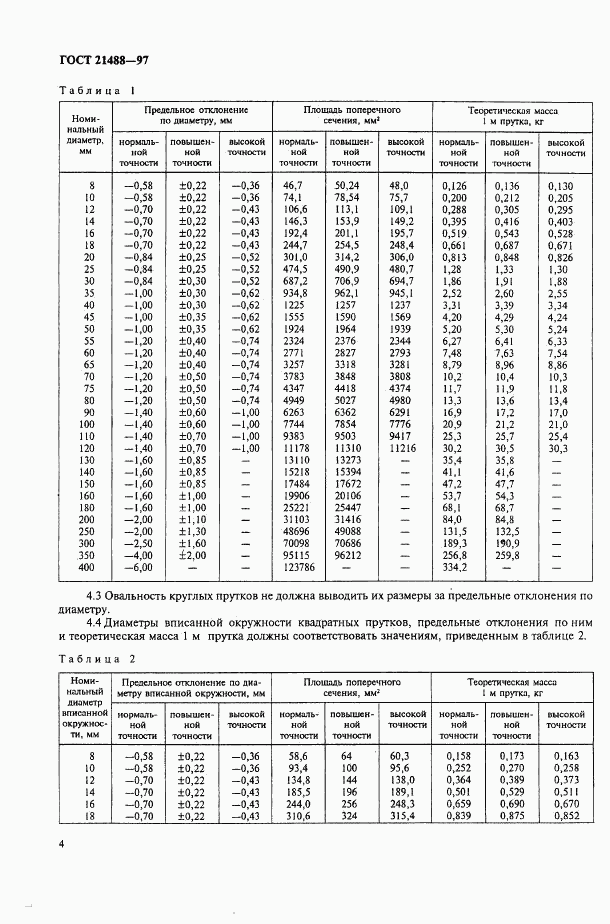 ГОСТ 21488-97, страница 11