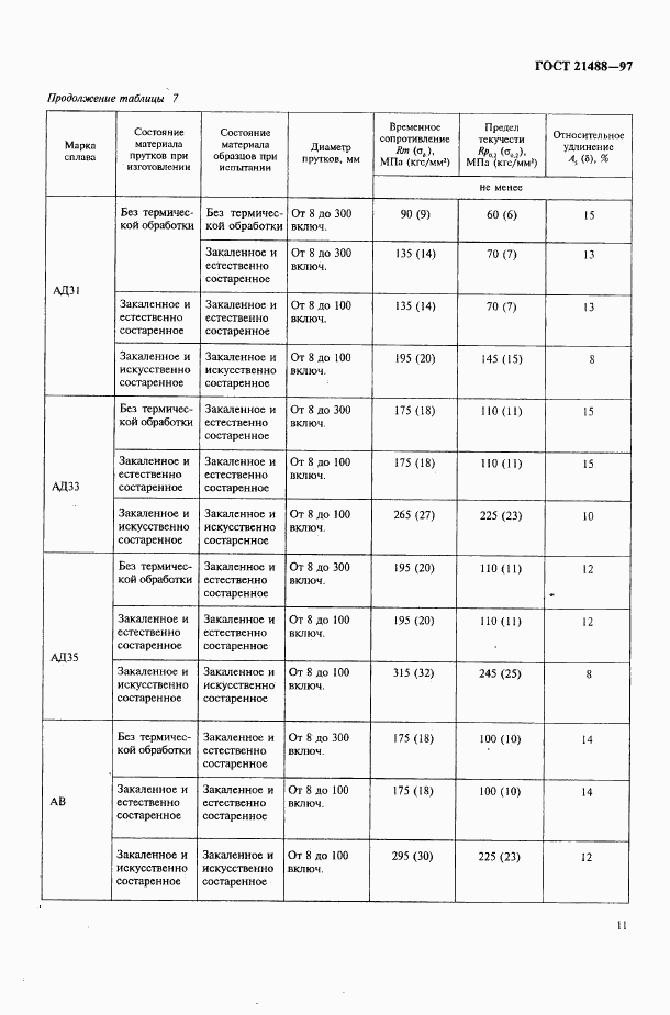 ГОСТ 21488-97, страница 18