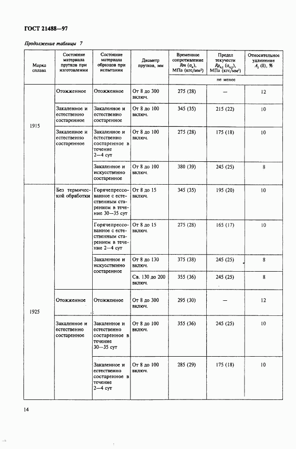 ГОСТ 21488-97, страница 21