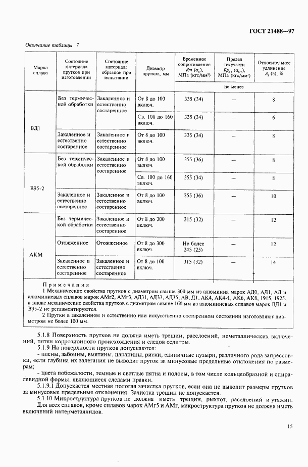 ГОСТ 21488-97, страница 22