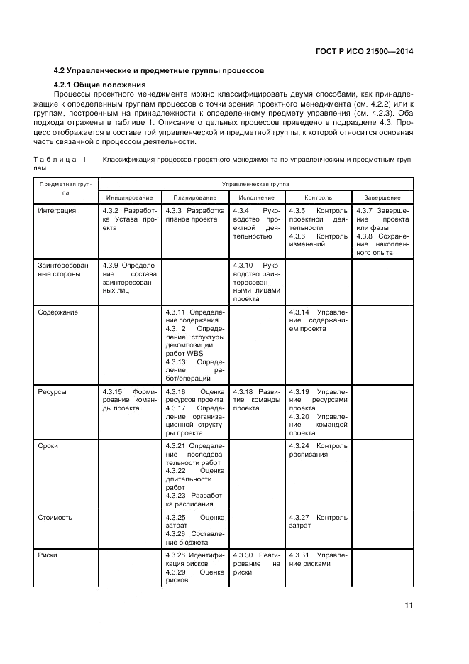 ГОСТ Р ИСО  21500-2014, страница 15