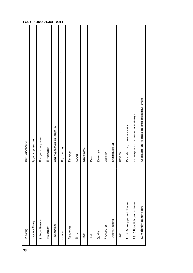 ГОСТ Р ИСО  21500-2014, страница 40