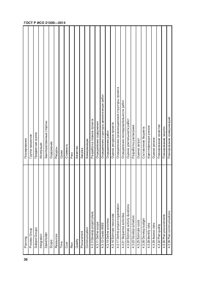 ГОСТ Р ИСО  21500-2014, страница 42