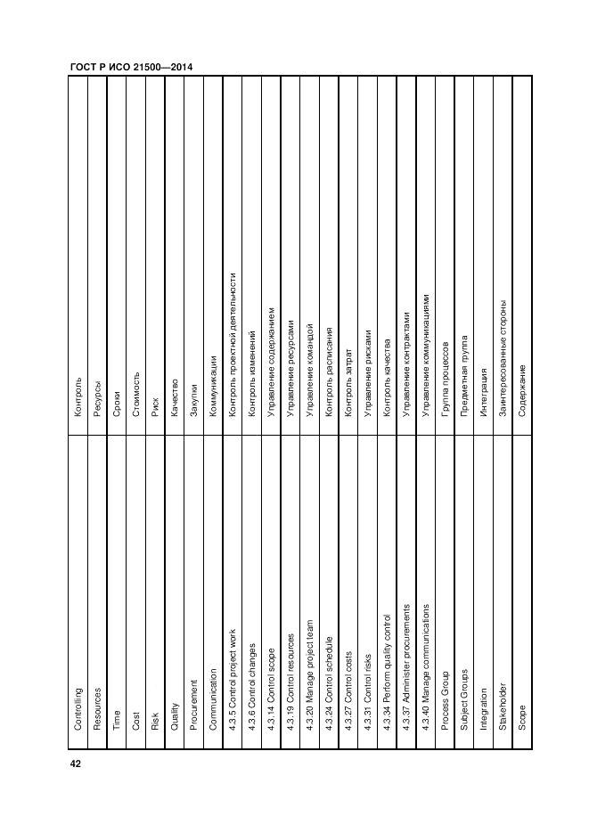 ГОСТ Р ИСО  21500-2014, страница 46