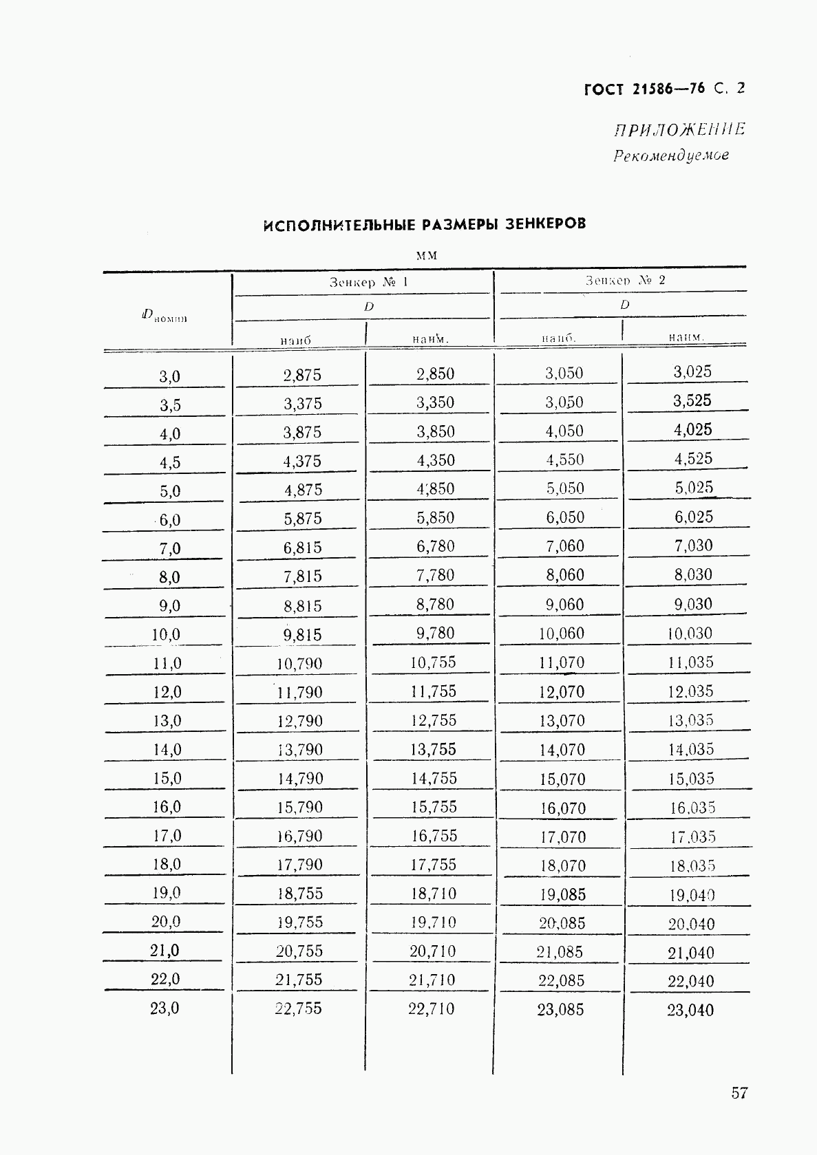 ГОСТ 21586-76, страница 2