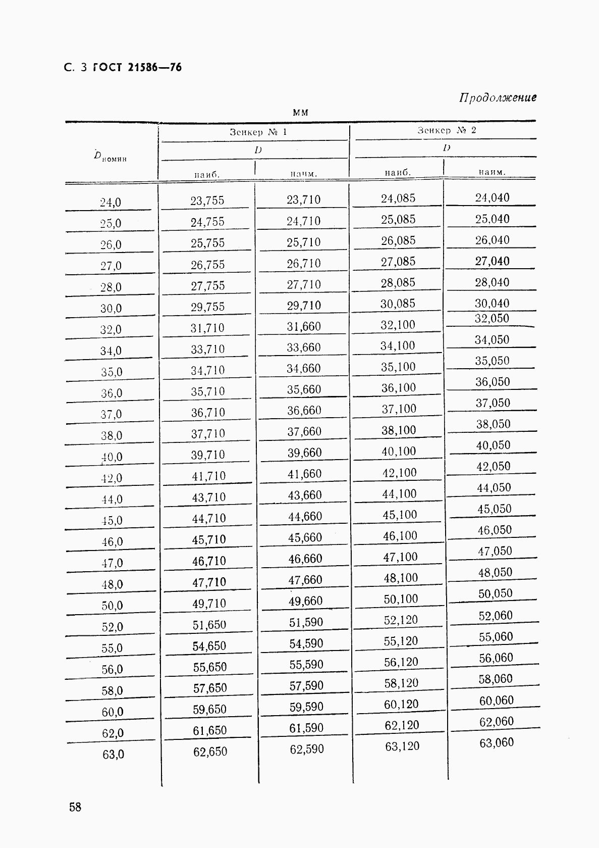 ГОСТ 21586-76, страница 3