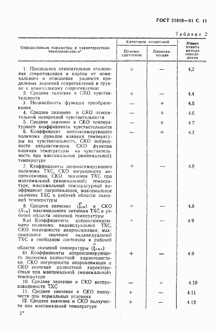 ГОСТ 21616-91, страница 12
