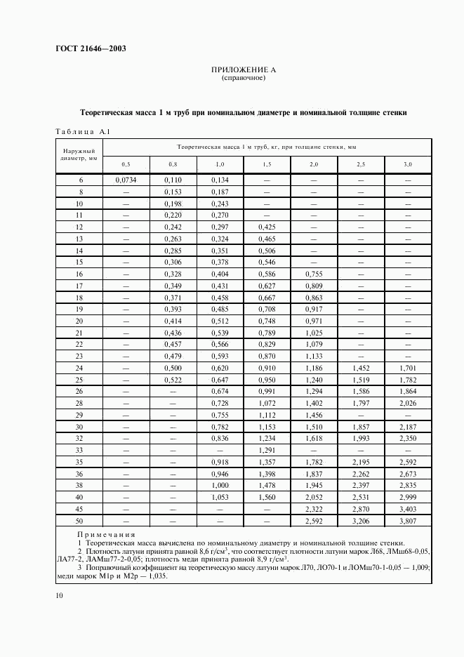 ГОСТ 21646-2003, страница 14