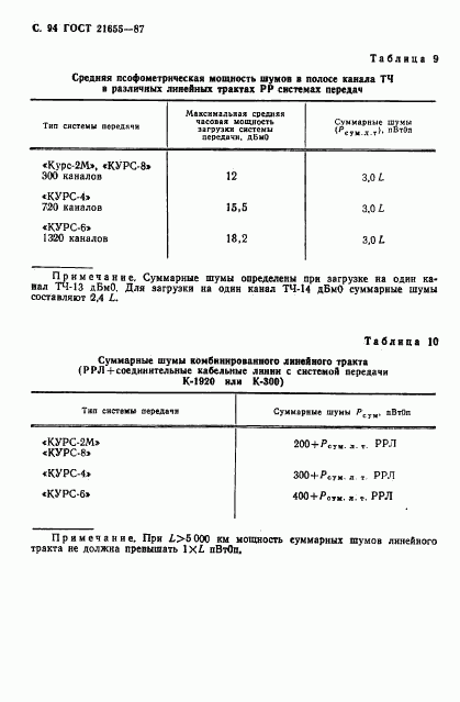 ГОСТ 21655-87, страница 95